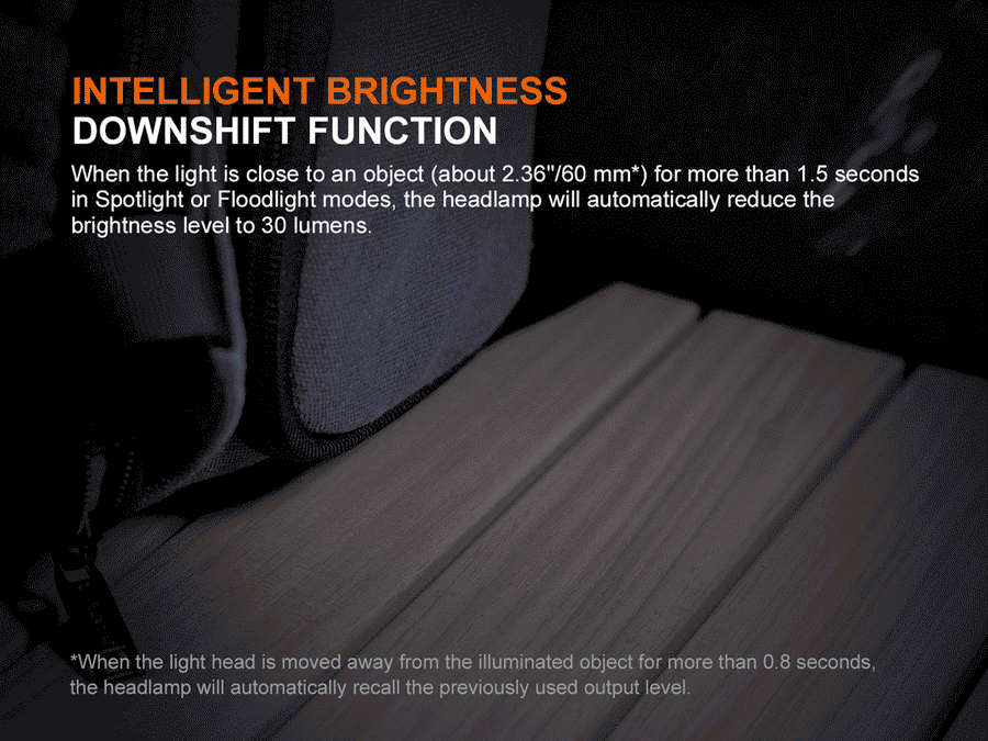 Fenix HM55R Rechargeable Headlamp