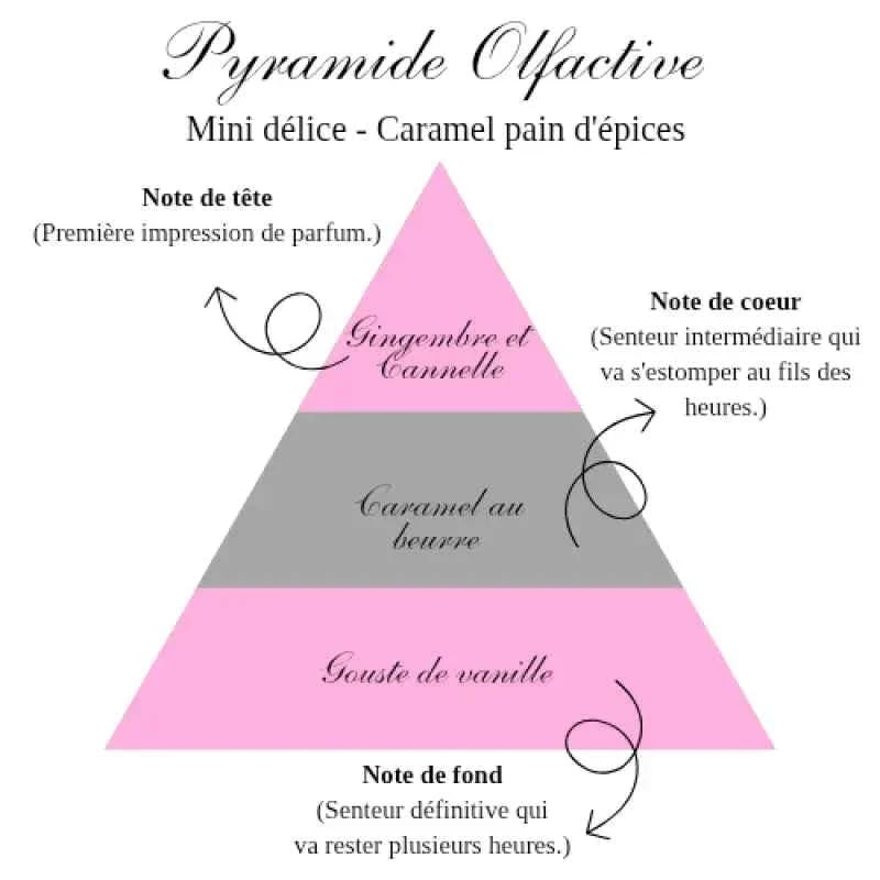 La bougie gourmande mini délice - Caramel pain d'épice