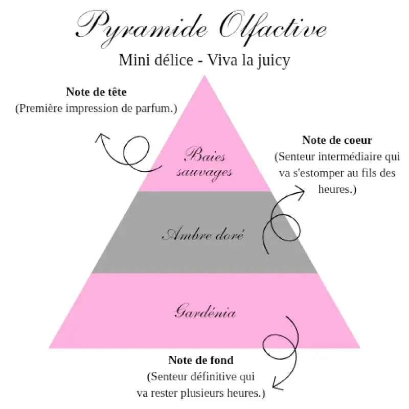 La bougie gourmande mini délice - Viva la juicy