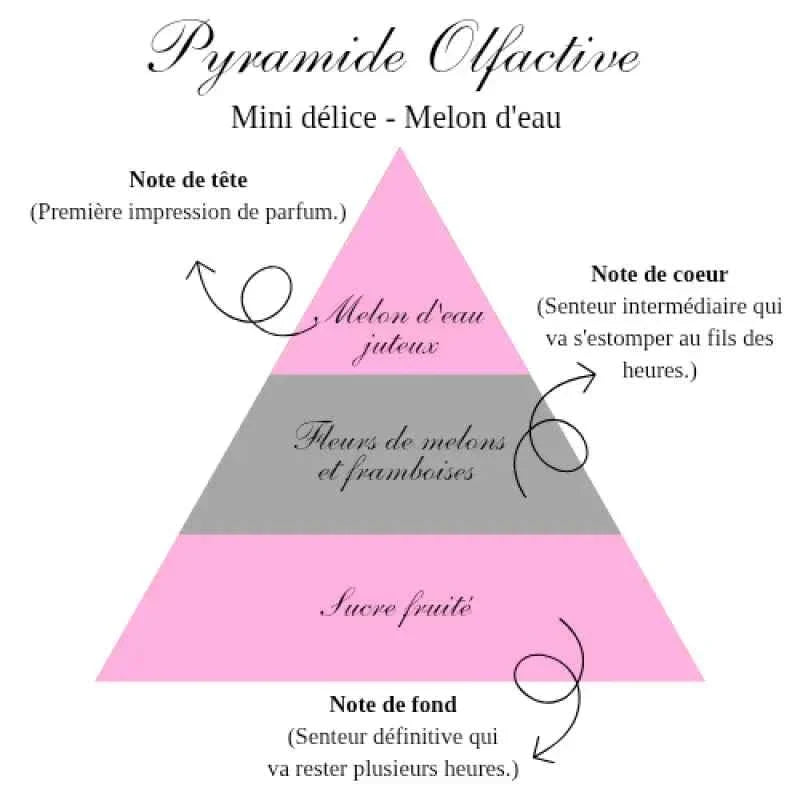 La bougie gourmande mini délice - Melon d'eau