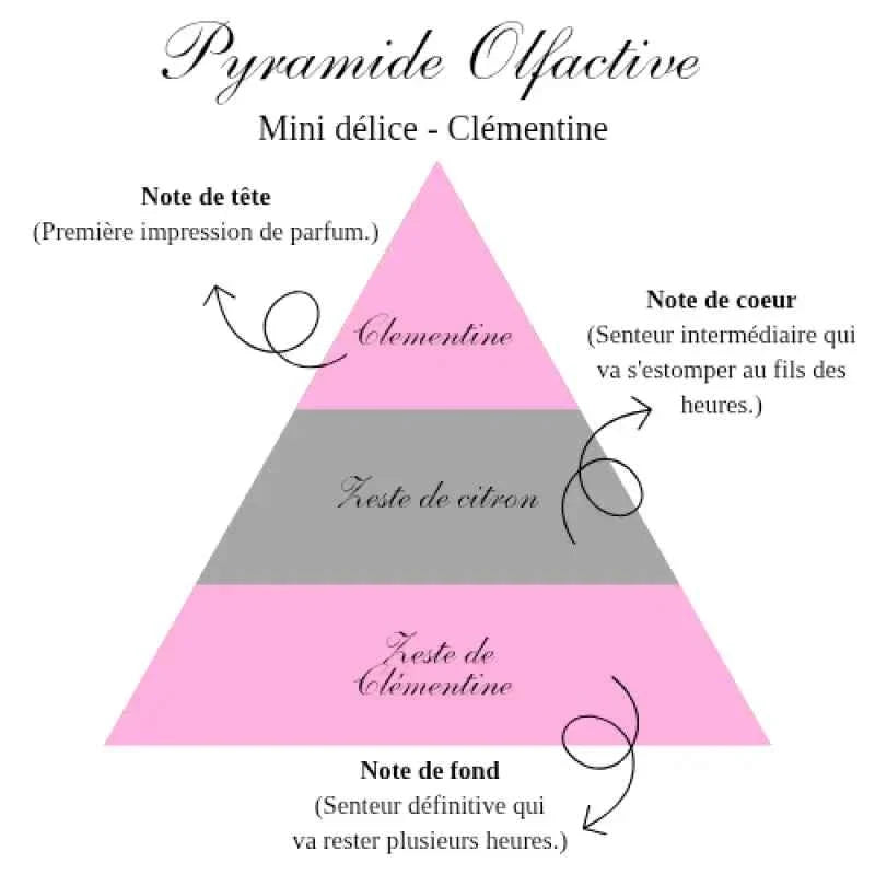 La bougie gourmande mini délice - Clémentine